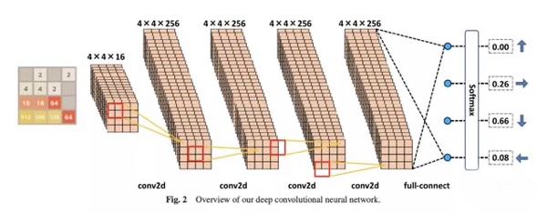 5, 2048-with-AI.jpg