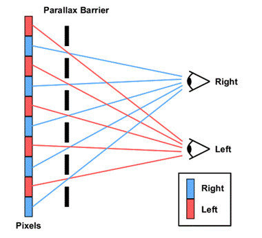 4. 3DS theory.png